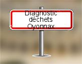 Diagnostic Déchets PEMD AC ENVIRONNEMENT à Oyonnax